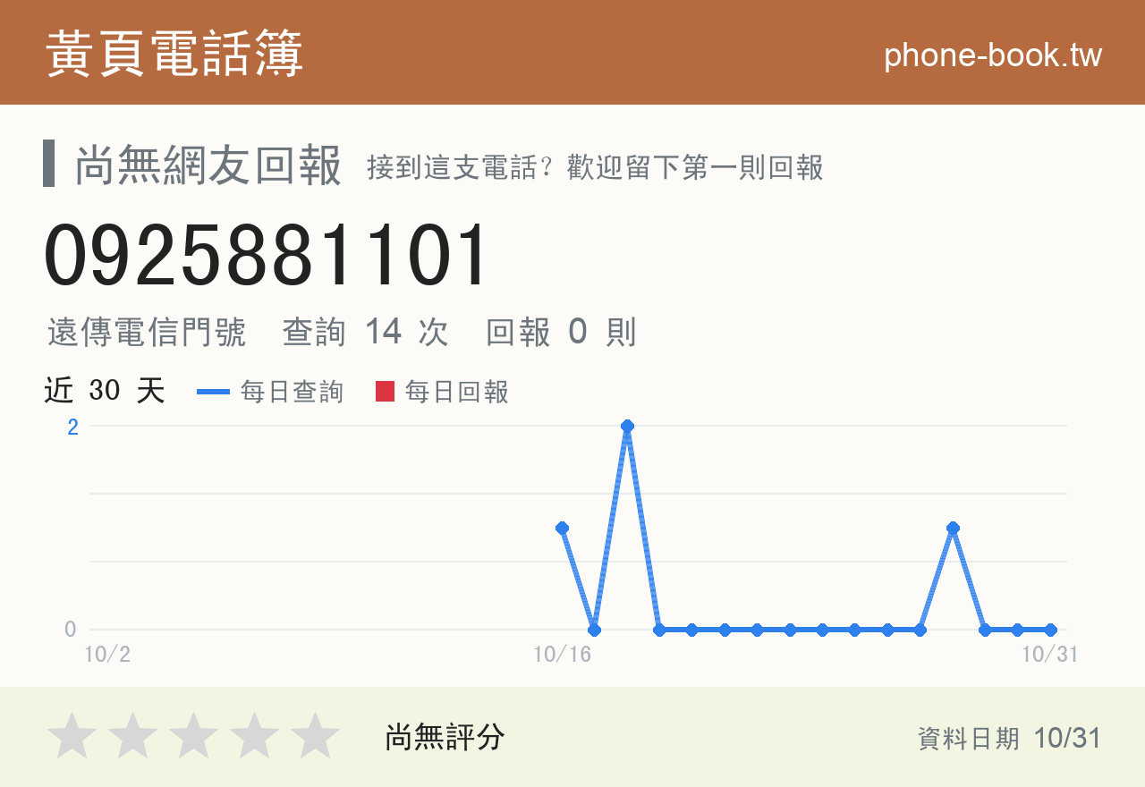 0925881101 評分卡：查詢 14 次、網友回報 0 則
