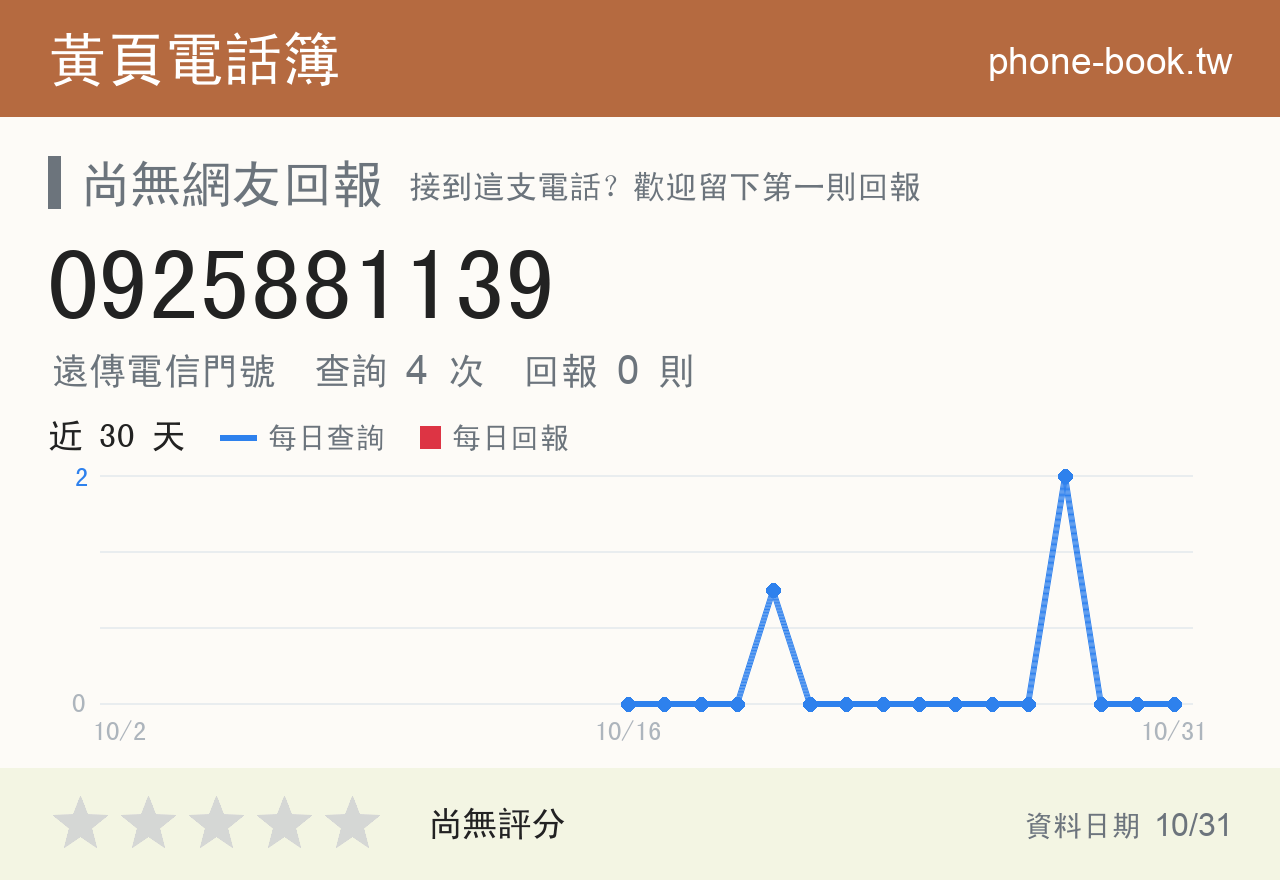 0925881139 評分卡：查詢 4 次、網友回報 0 則