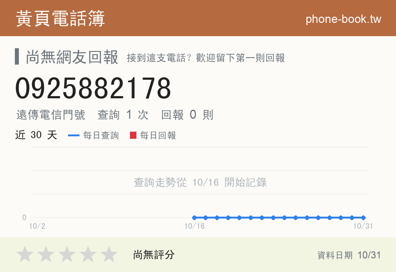 0925882178 評分卡：查詢 1 次、網友回報 0 則