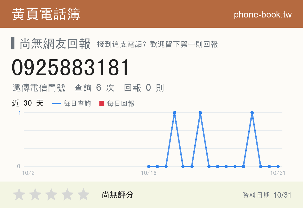 0925883181 評分卡：查詢 6 次、網友回報 0 則