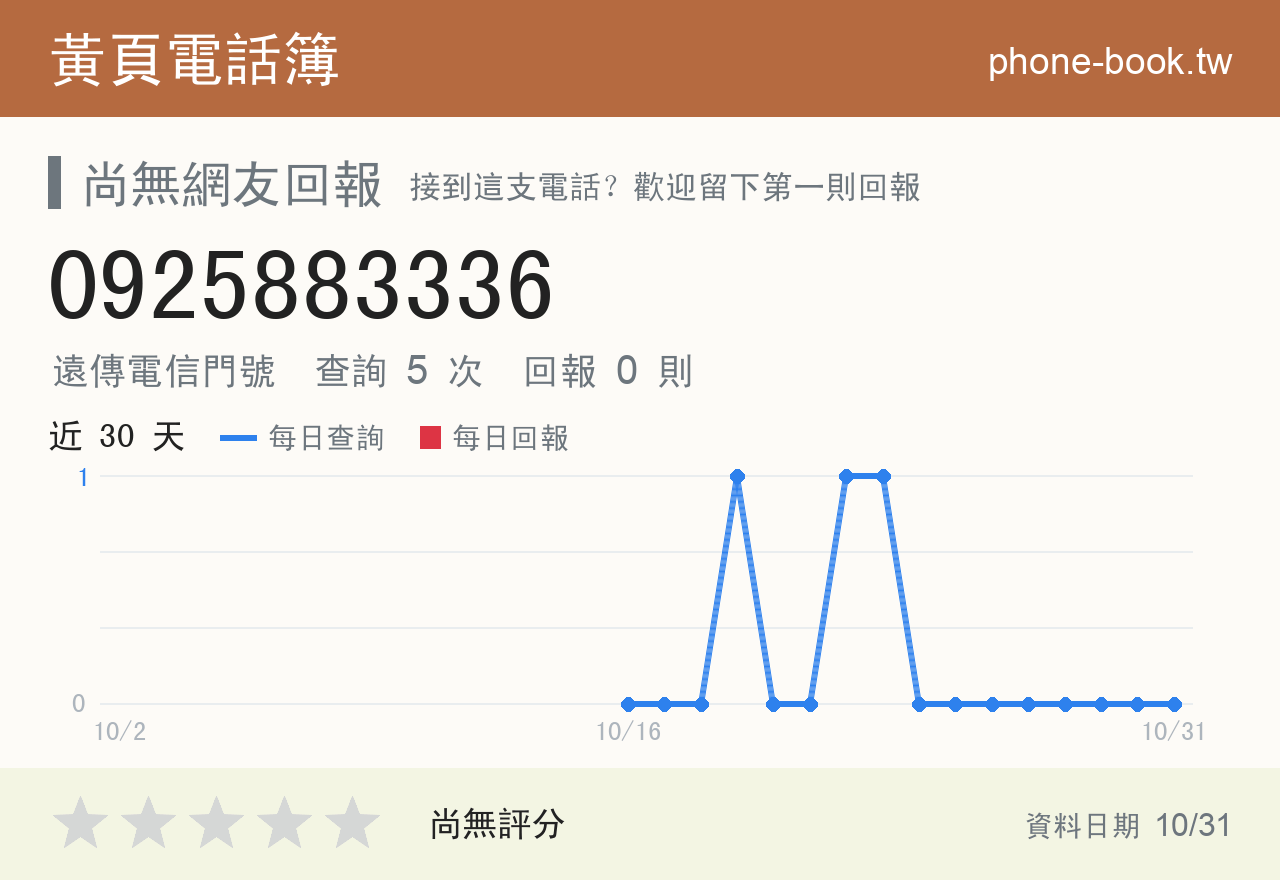 0925883336 評分卡：查詢 5 次、網友回報 0 則