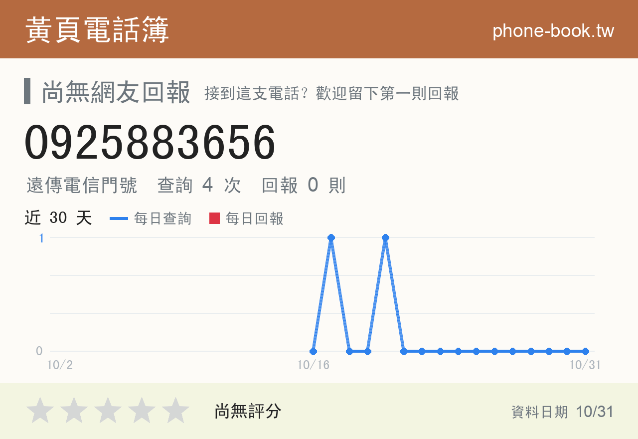 0925883656 評分卡：查詢 4 次、網友回報 0 則