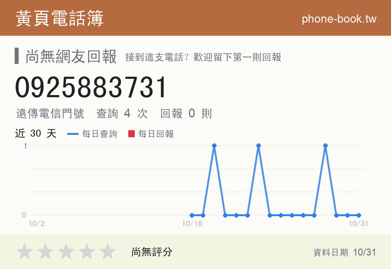 0925883731 評分卡：查詢 4 次、網友回報 0 則