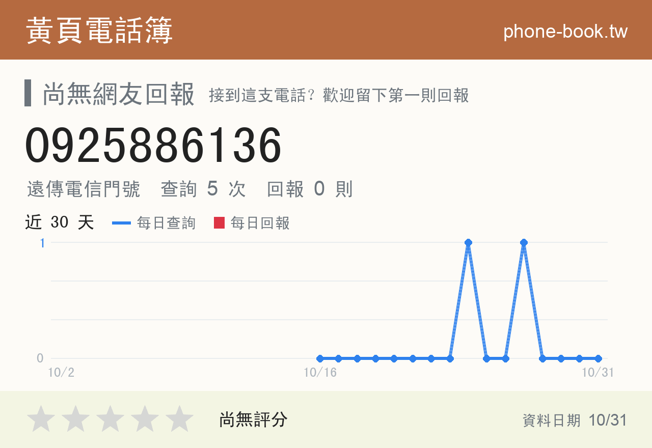 0925886136 評分卡：查詢 5 次、網友回報 0 則