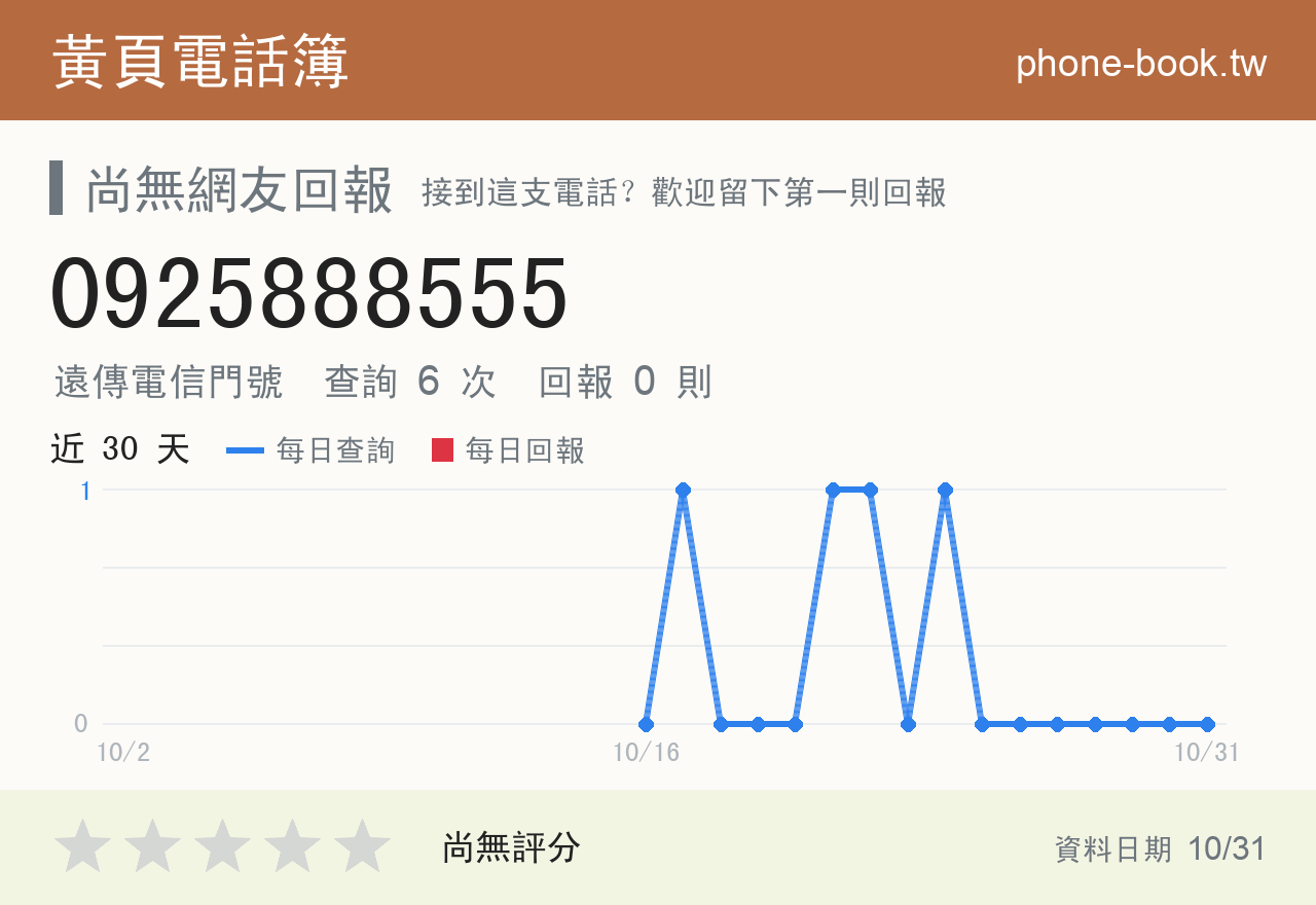 0925888555 評分卡：查詢 6 次、網友回報 0 則