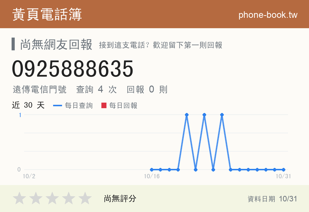0925888635 評分卡：查詢 4 次、網友回報 0 則