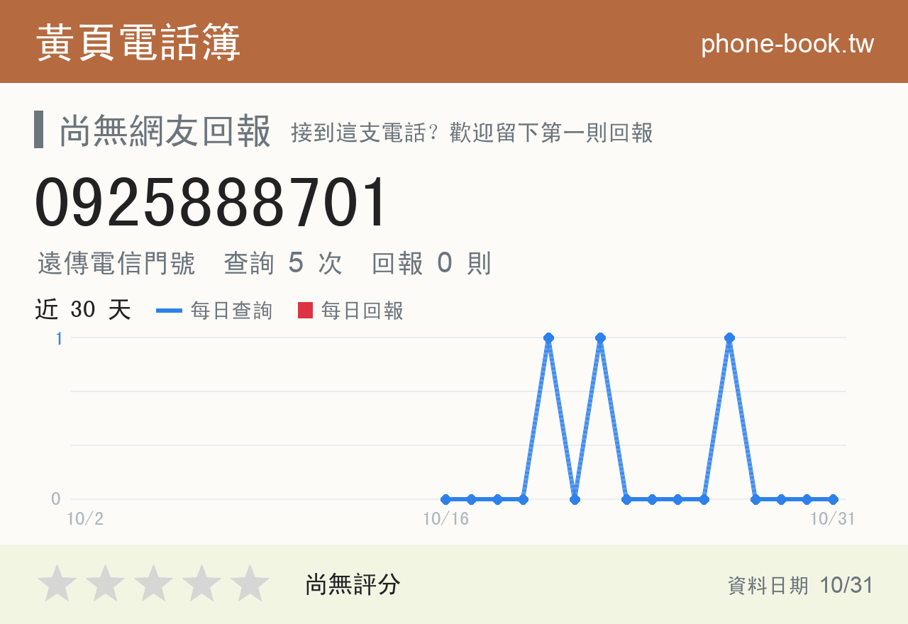 0925888701 評分卡：查詢 5 次、網友回報 0 則