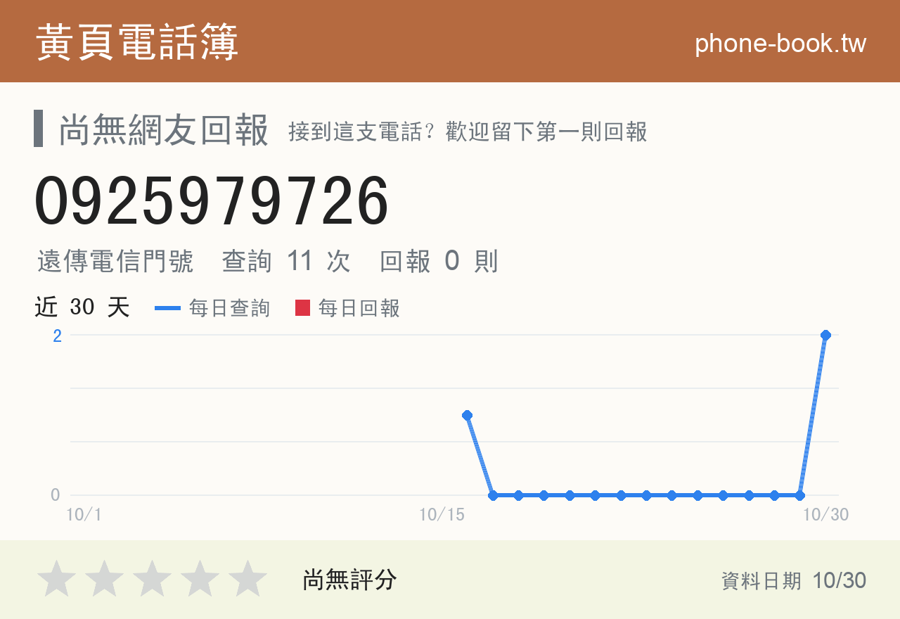 0925979726 評分卡：查詢 11 次、網友回報 0 則