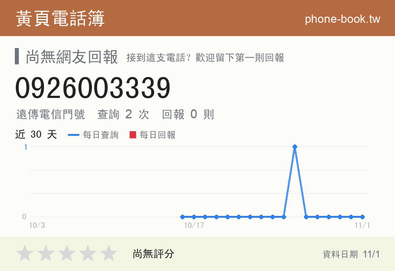 0926003339 評分卡：查詢 2 次、網友回報 0 則