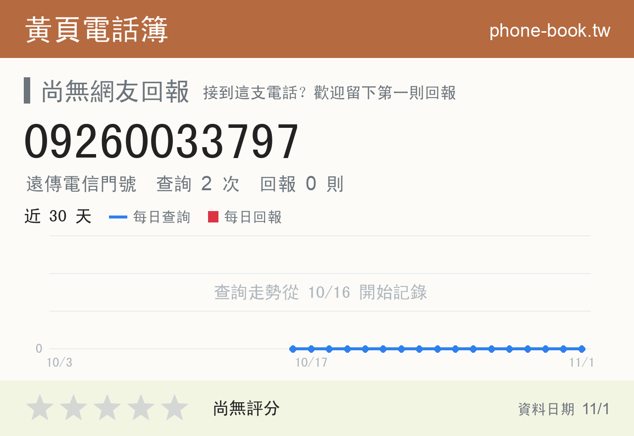 09260033797 評分卡：查詢 2 次、網友回報 0 則