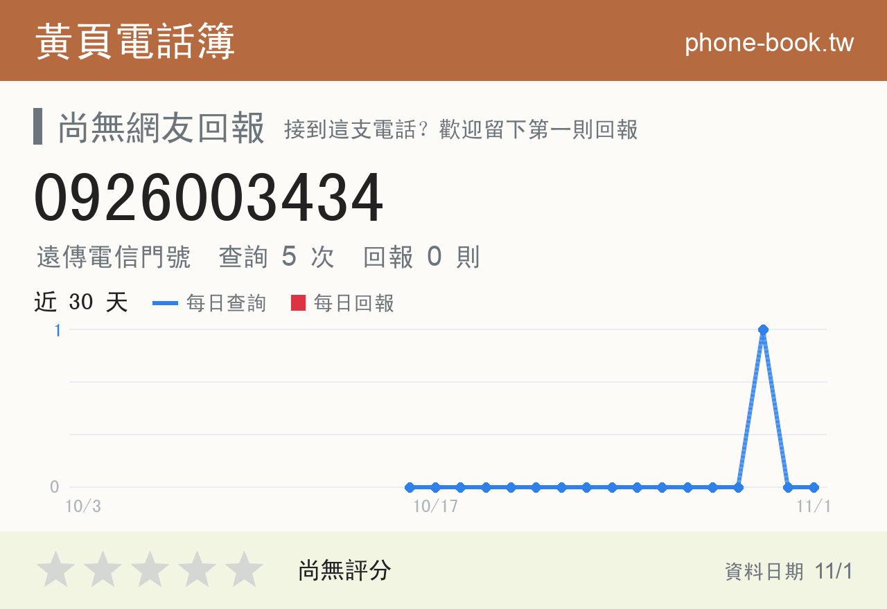 0926003434 評分卡：查詢 5 次、網友回報 0 則
