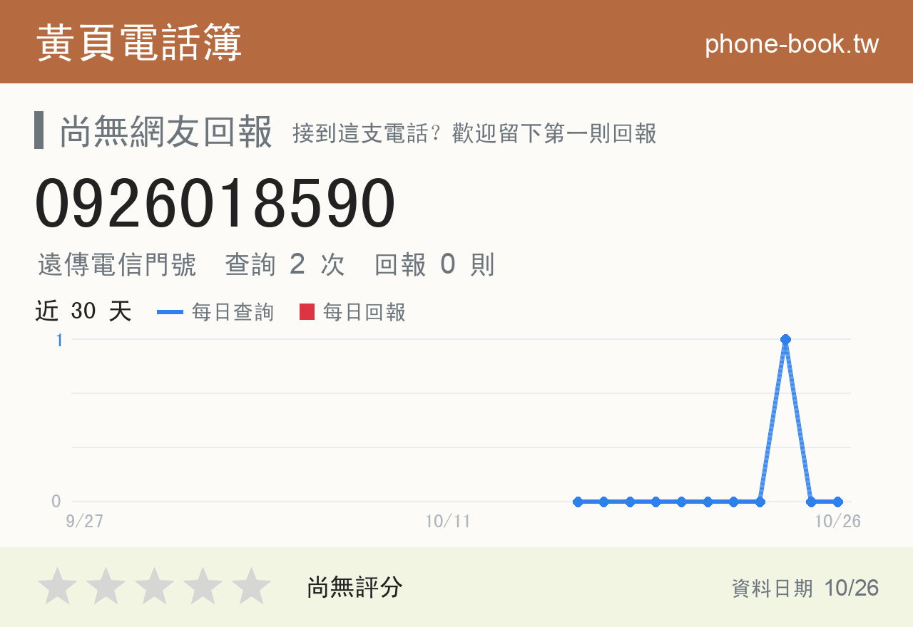 0926018590 評分卡：查詢 2 次、網友回報 0 則