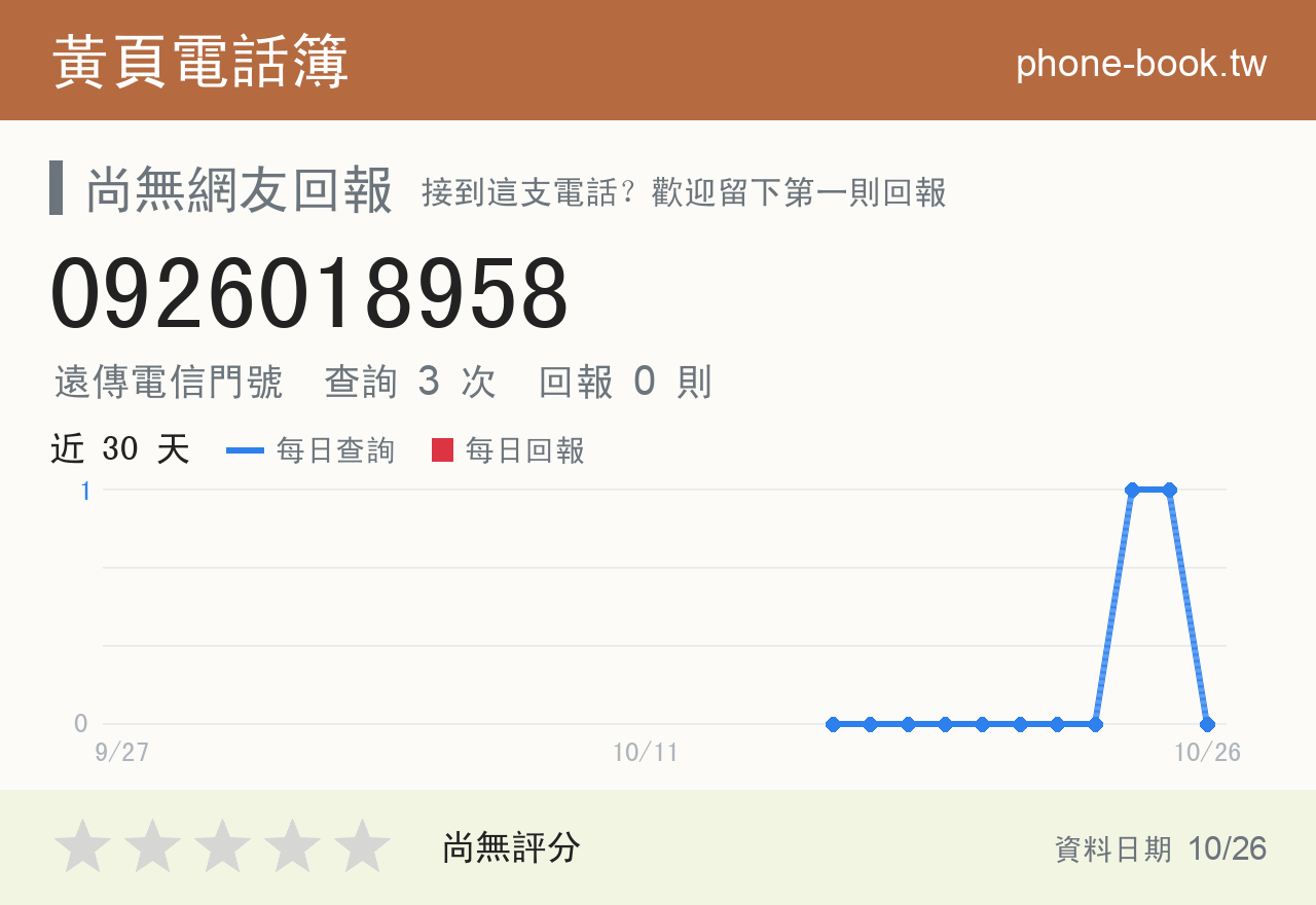 0926018958 評分卡：查詢 3 次、網友回報 0 則
