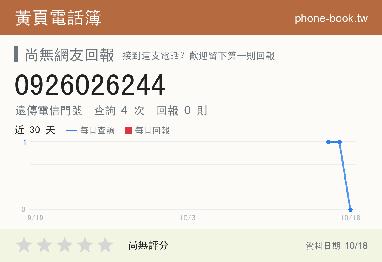 0926026244 評分卡：查詢 4 次、網友回報 0 則