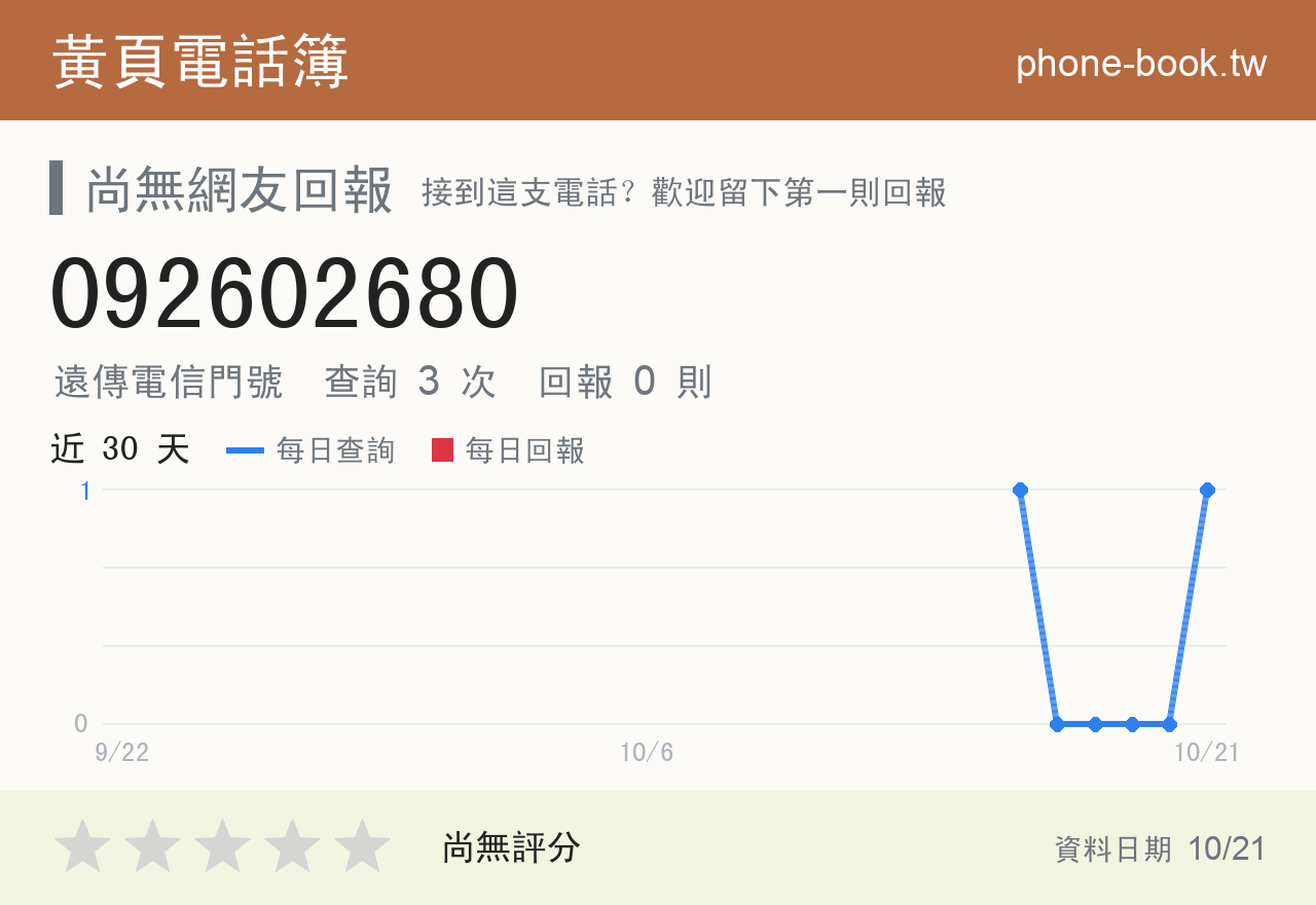 092602680 評分卡：查詢 3 次、網友回報 0 則