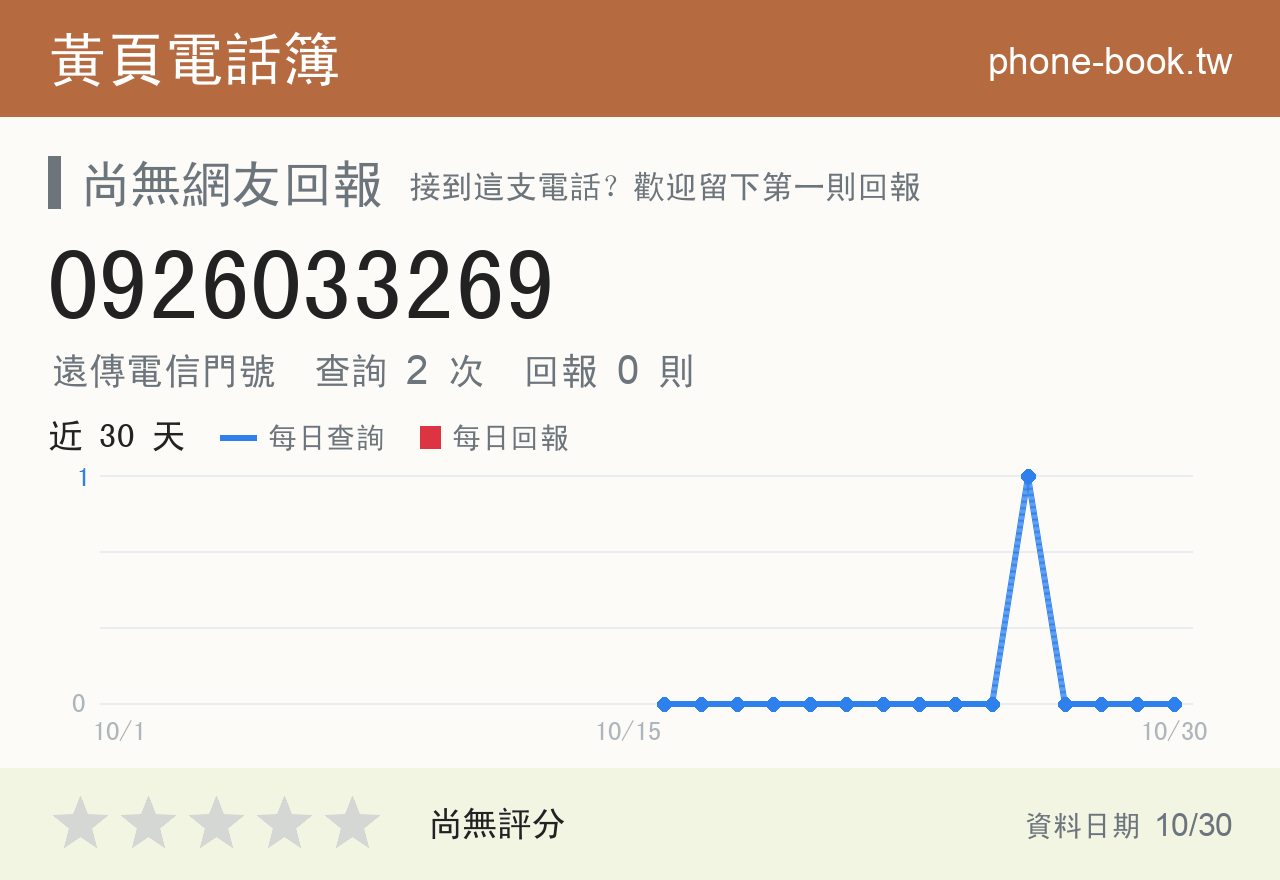 0926033269 評分卡：查詢 2 次、網友回報 0 則