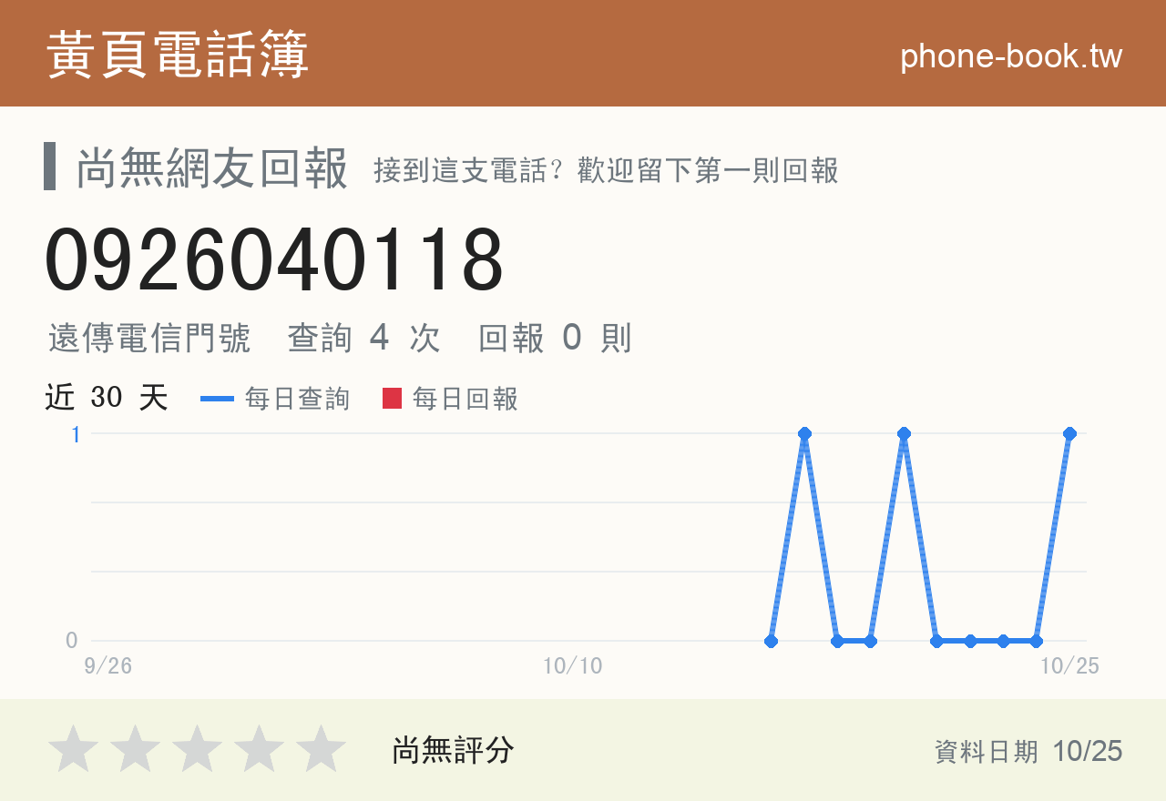 0926040118 評分卡：查詢 4 次、網友回報 0 則