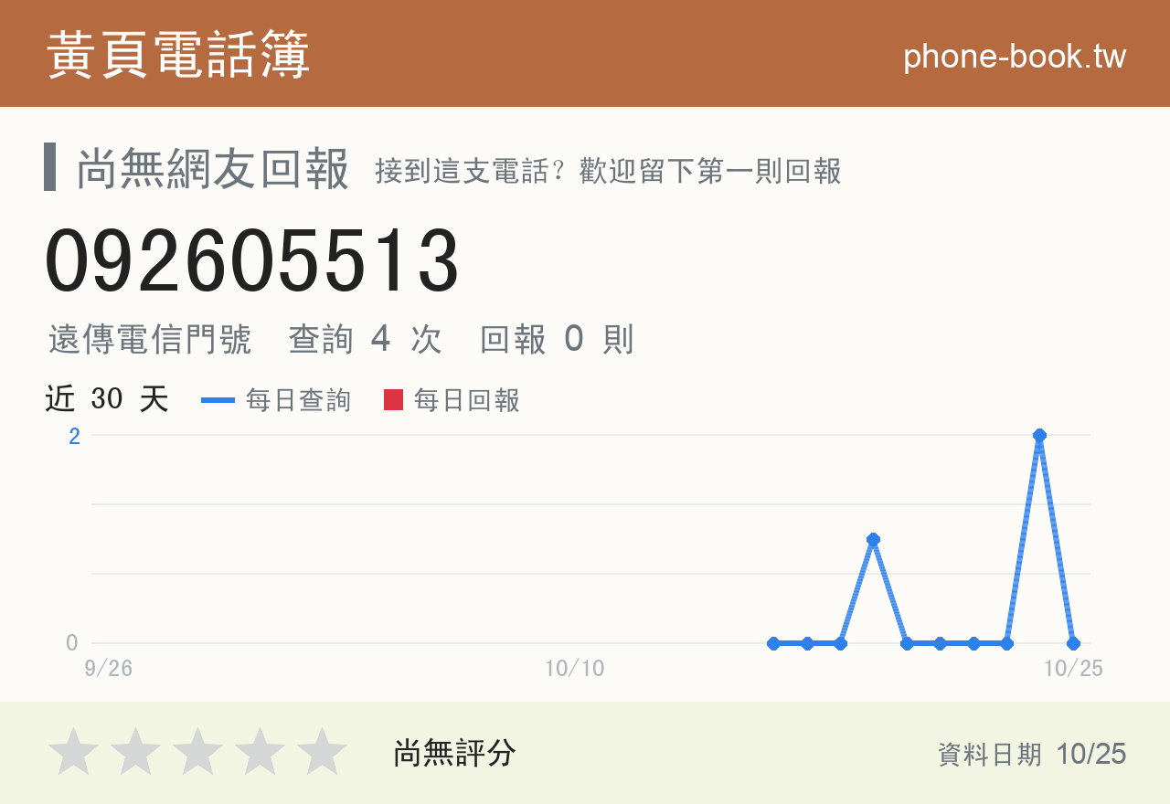 092605513 評分卡：查詢 4 次、網友回報 0 則