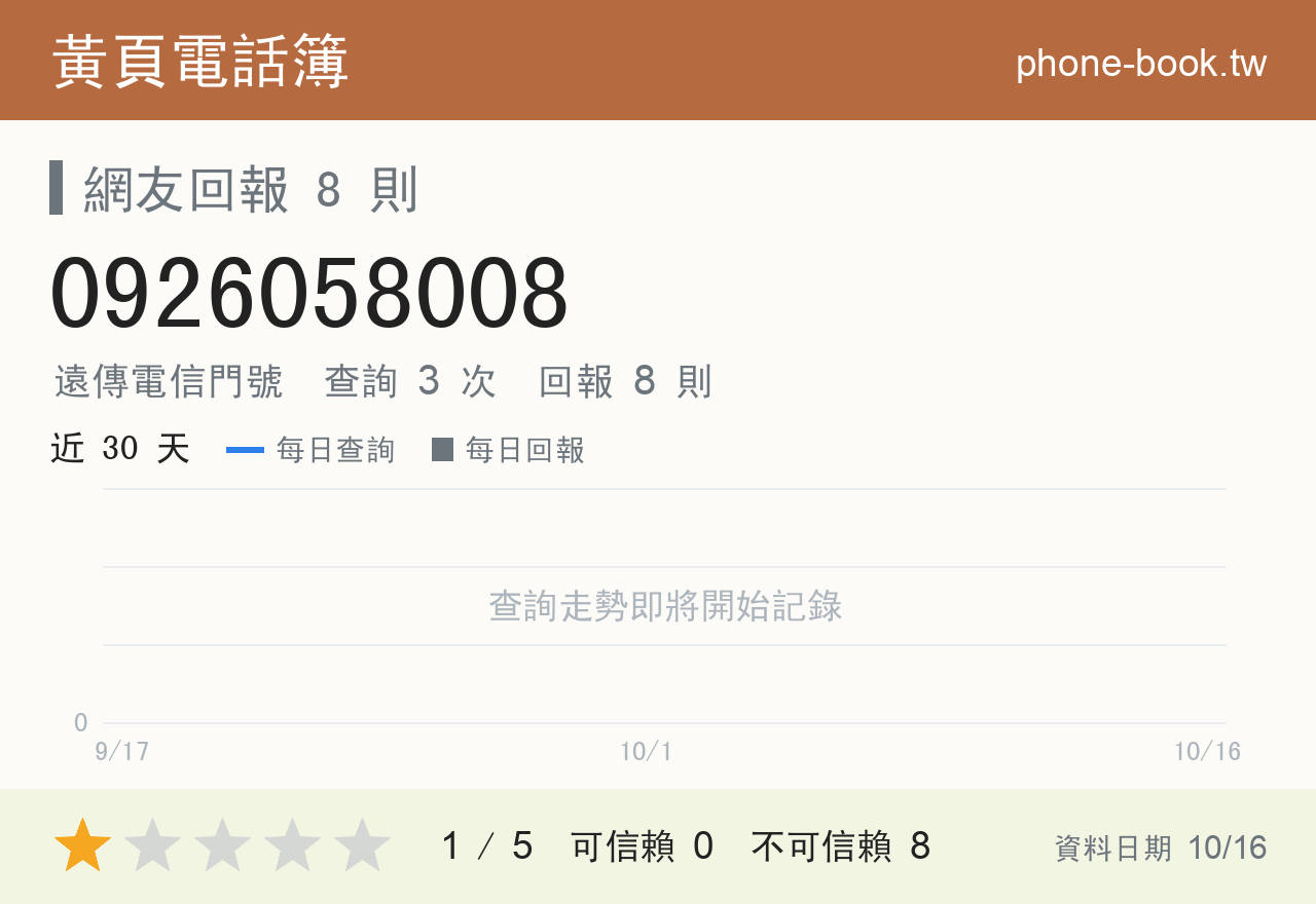 0926058008 評分卡：查詢 3 次、網友回報 8 則
