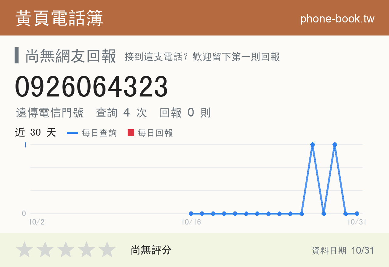 0926064323 評分卡：查詢 4 次、網友回報 0 則