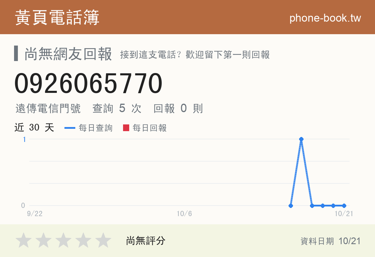 0926065770 評分卡：查詢 5 次、網友回報 0 則