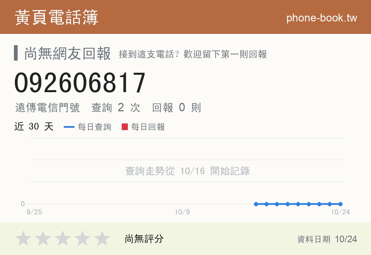 092606817 評分卡：查詢 2 次、網友回報 0 則