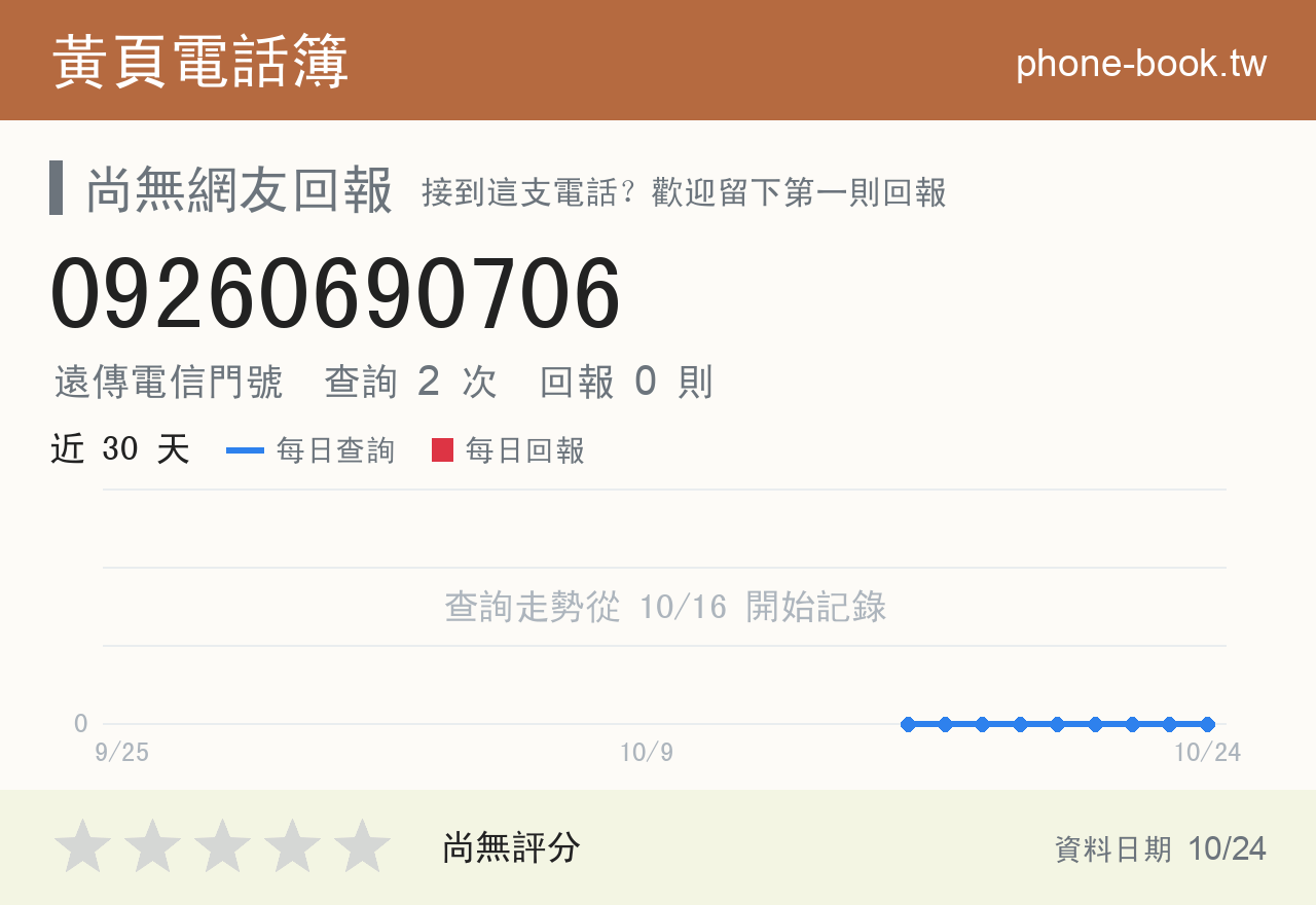 09260690706 評分卡：查詢 2 次、網友回報 0 則