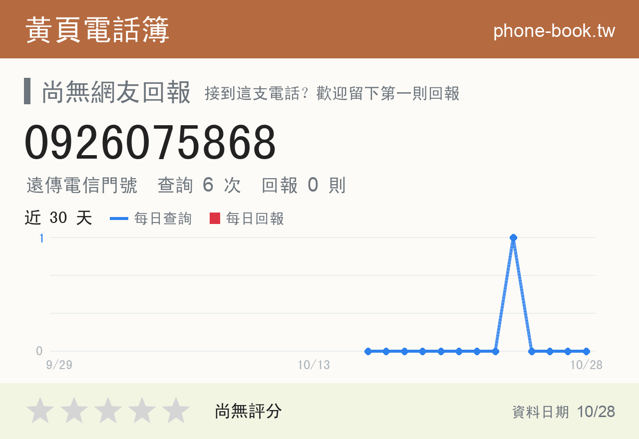 0926075868 評分卡：查詢 6 次、網友回報 0 則