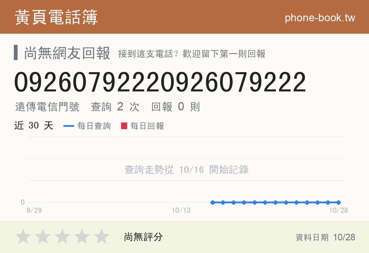 09260792220926079222 評分卡：查詢 2 次、網友回報 0 則