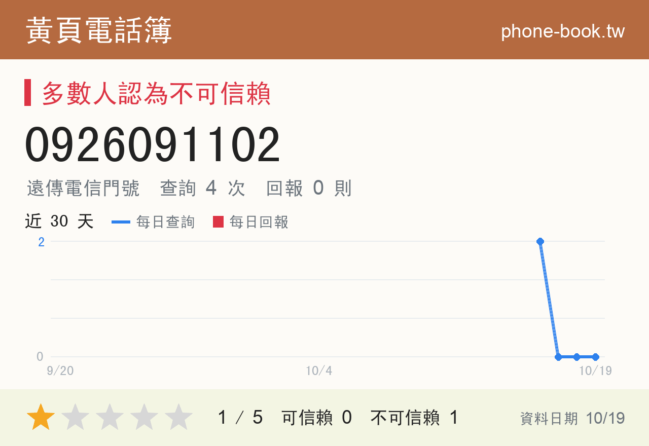 0926091102 評分卡：查詢 4 次、網友回報 0 則