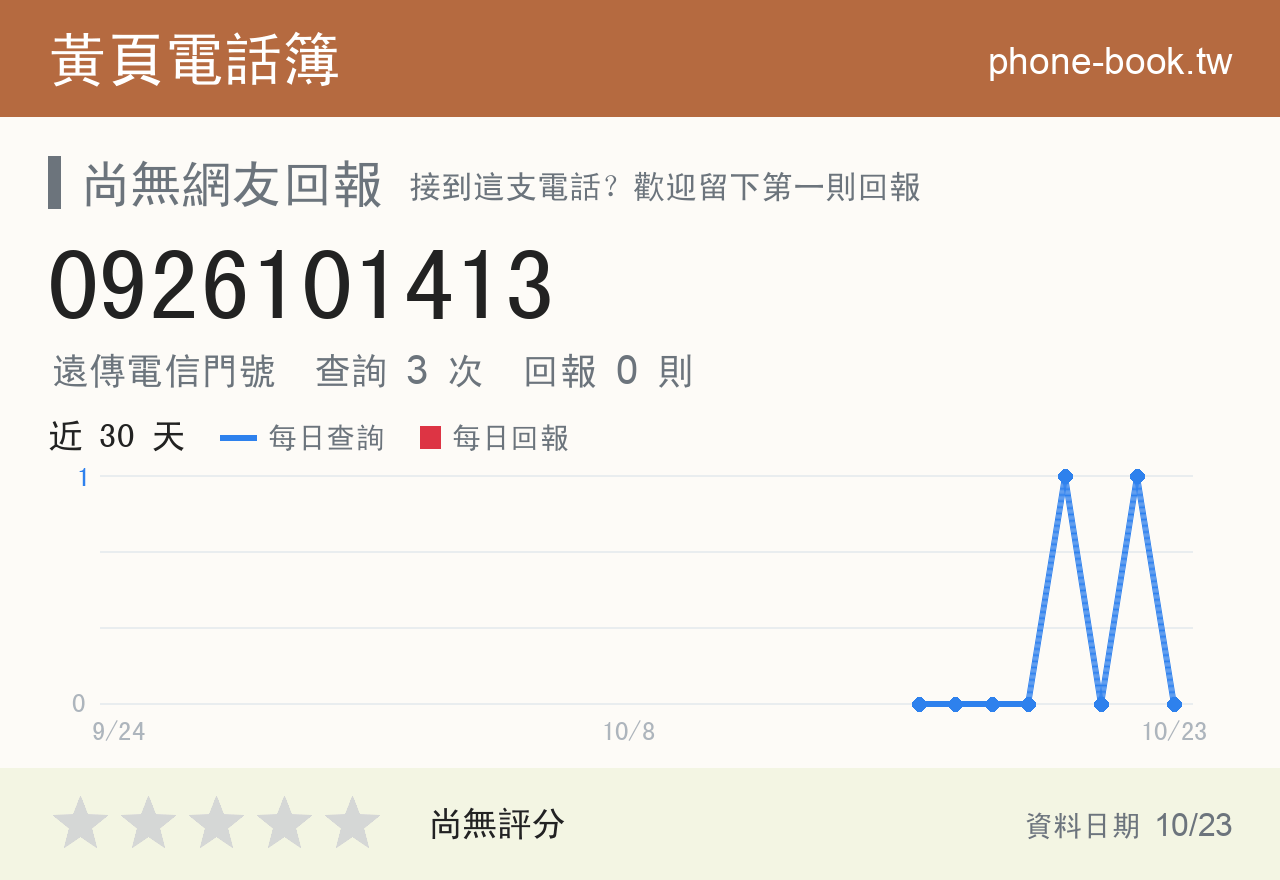 0926101413 評分卡：查詢 3 次、網友回報 0 則
