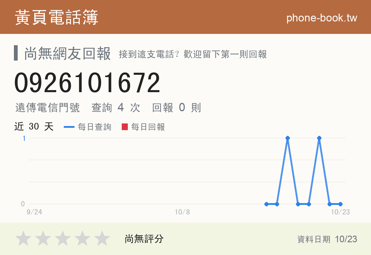 0926101672 評分卡：查詢 4 次、網友回報 0 則