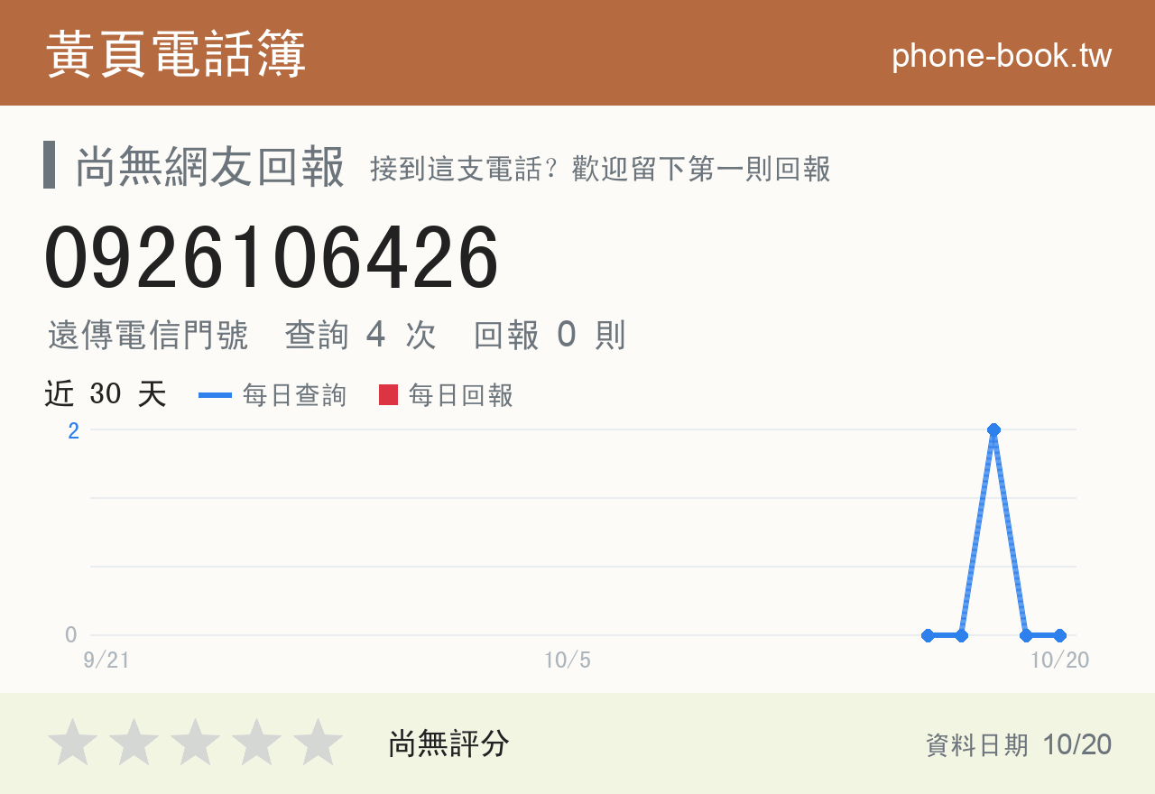 0926106426 評分卡：查詢 4 次、網友回報 0 則