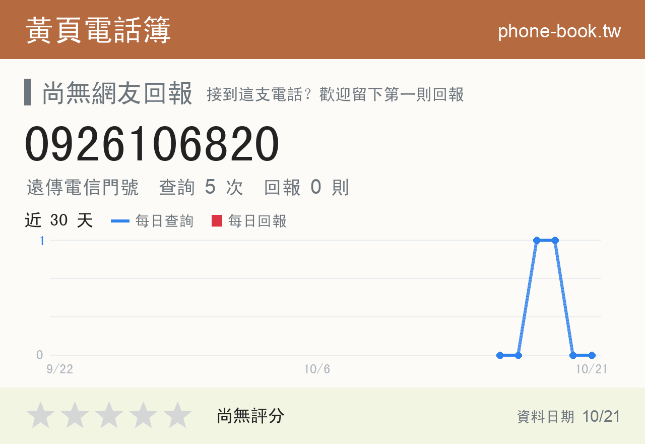 0926106820 評分卡：查詢 5 次、網友回報 0 則