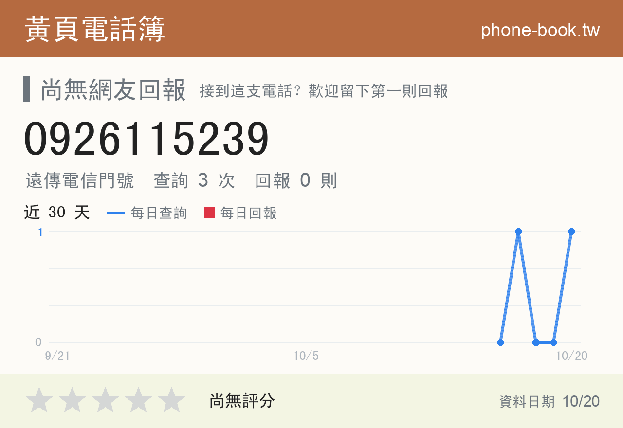 0926115239 評分卡：查詢 3 次、網友回報 0 則