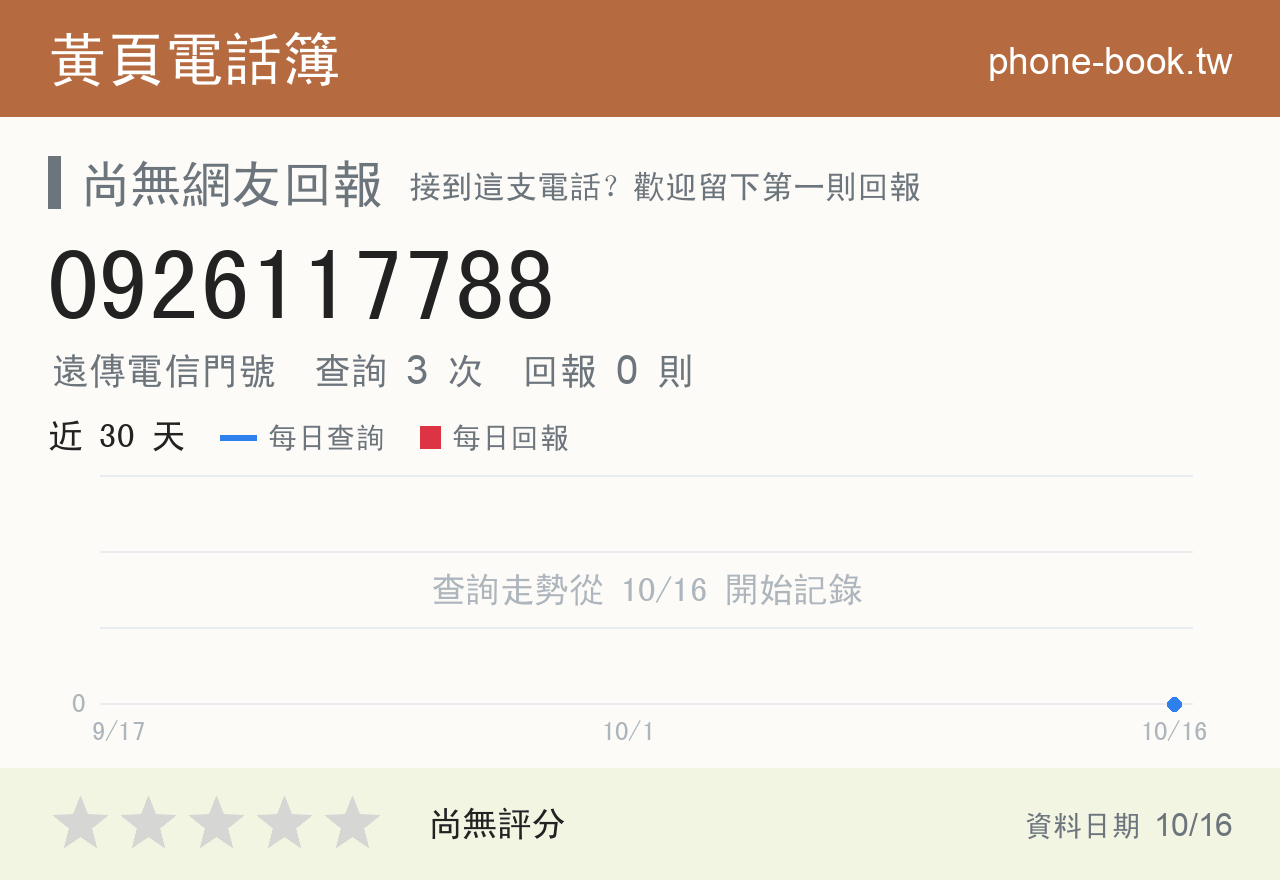 0926117788 評分卡：查詢 3 次、網友回報 0 則
