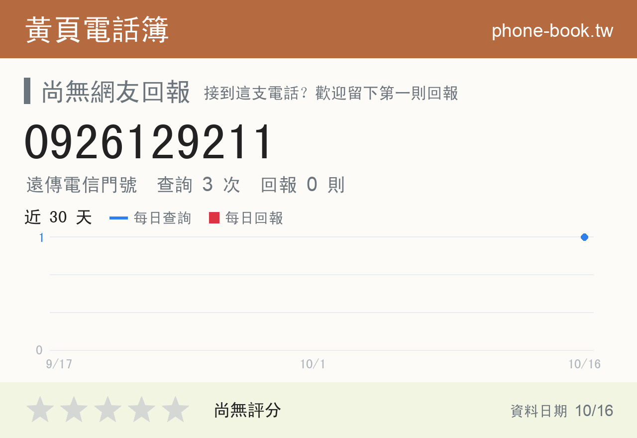 0926129211 評分卡：查詢 3 次、網友回報 0 則