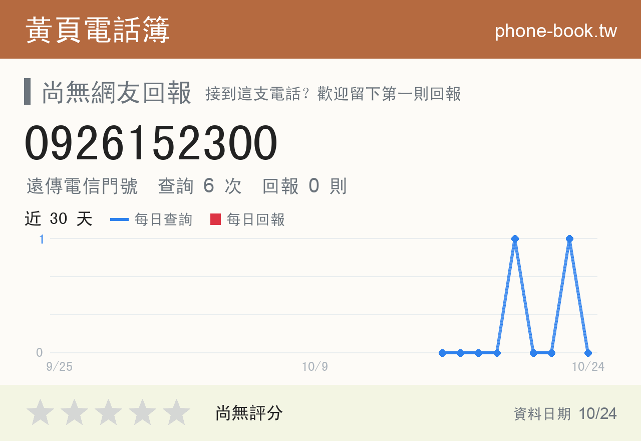 0926152300 評分卡：查詢 6 次、網友回報 0 則