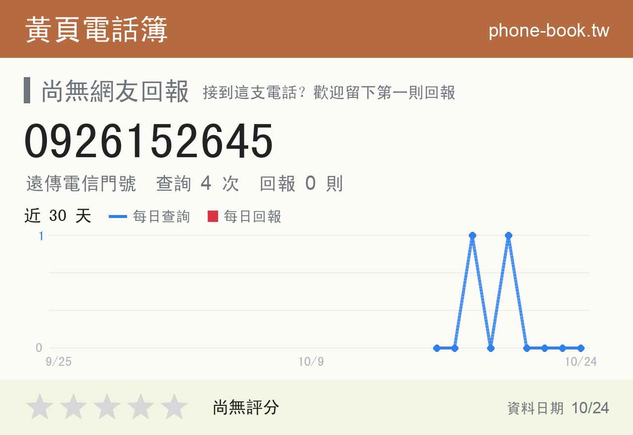 0926152645 評分卡：查詢 4 次、網友回報 0 則
