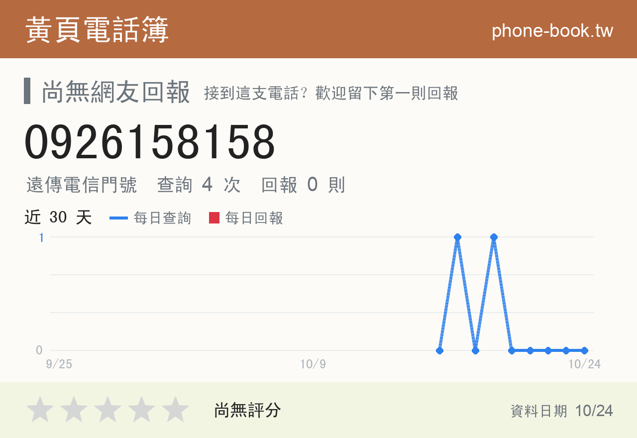 0926158158 評分卡：查詢 4 次、網友回報 0 則