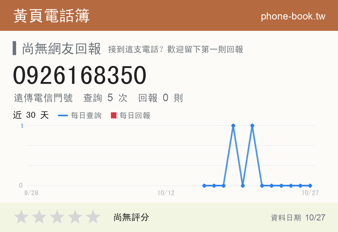 0926168350 評分卡：查詢 5 次、網友回報 0 則