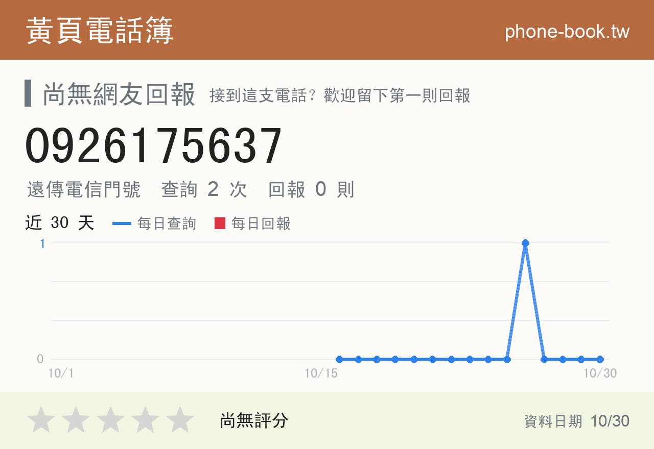0926175637 評分卡：查詢 2 次、網友回報 0 則