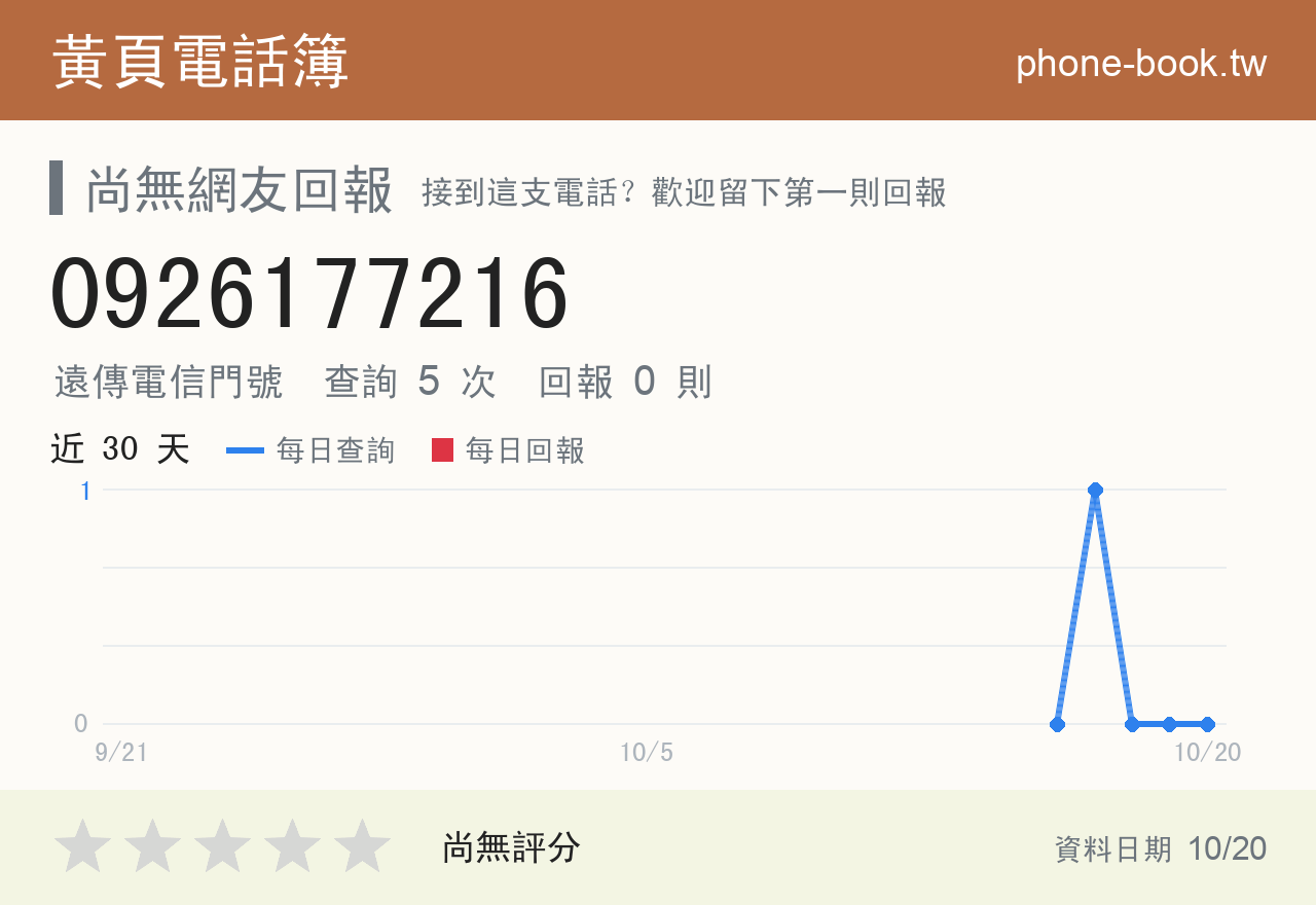 0926177216 評分卡：查詢 5 次、網友回報 0 則
