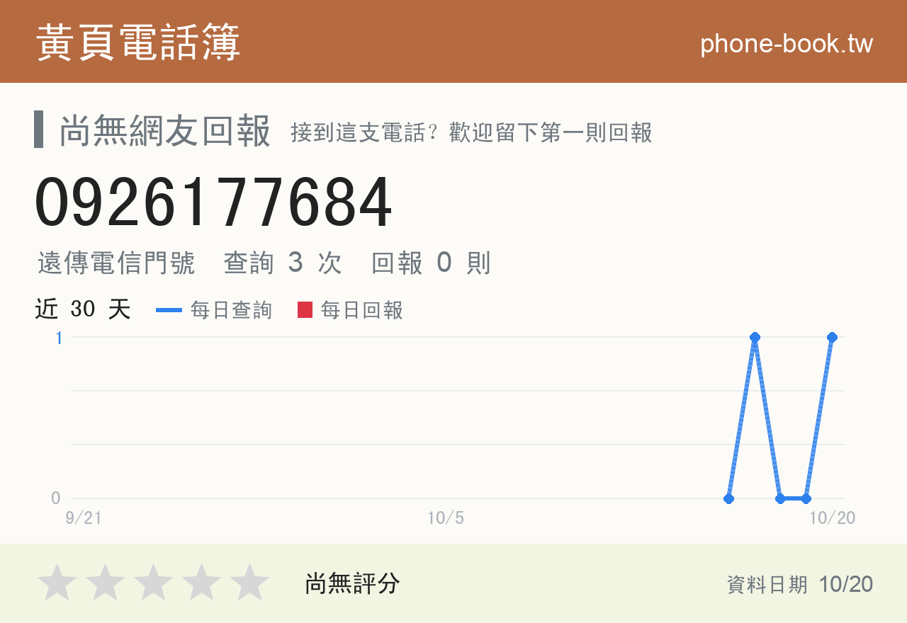 0926177684 評分卡：查詢 3 次、網友回報 0 則