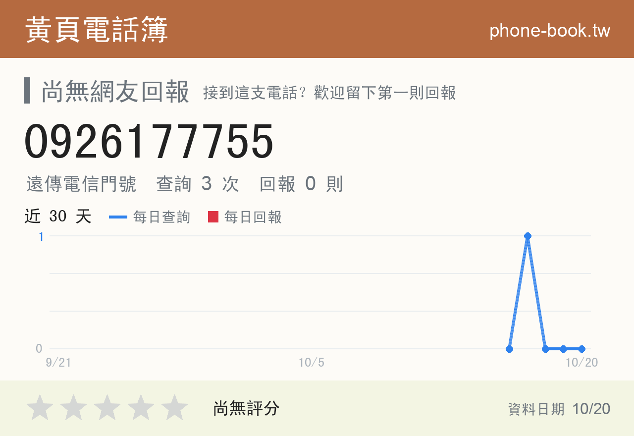 0926177755 評分卡：查詢 3 次、網友回報 0 則