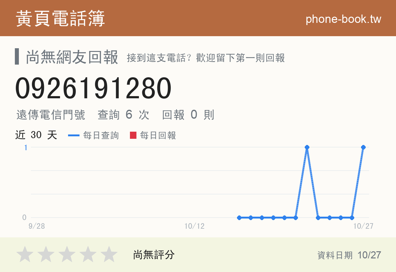 0926191280 評分卡：查詢 6 次、網友回報 0 則