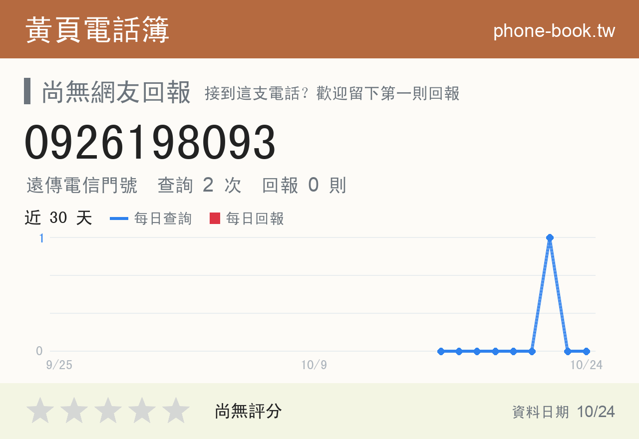 0926198093 評分卡：查詢 2 次、網友回報 0 則