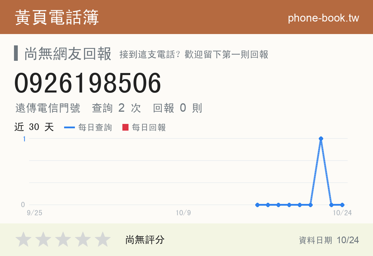 0926198506 評分卡：查詢 2 次、網友回報 0 則