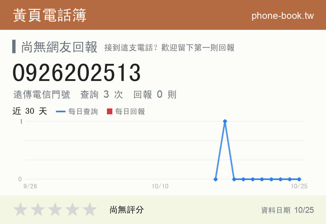 0926202513 評分卡：查詢 3 次、網友回報 0 則