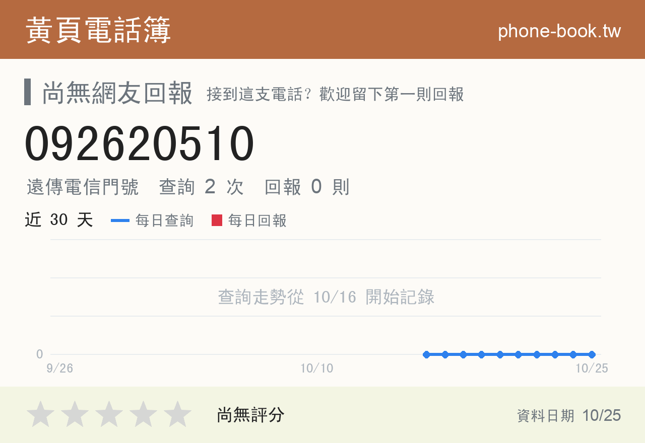 092620510 評分卡：查詢 2 次、網友回報 0 則